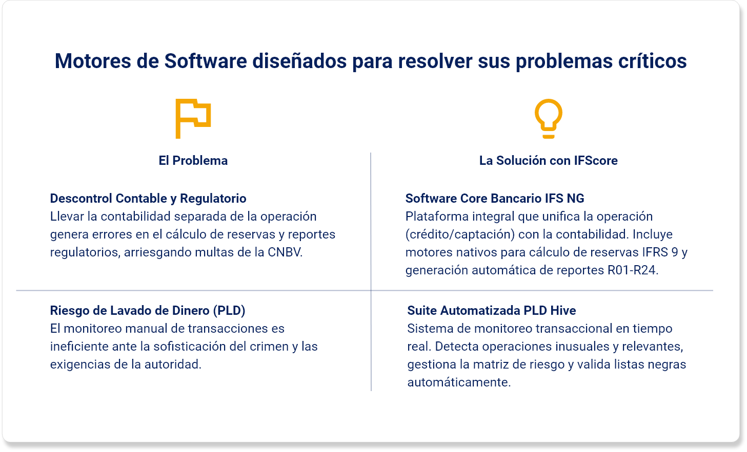 Imagen - Motores de Software diseñados para resolver sus problemas críticos - 1