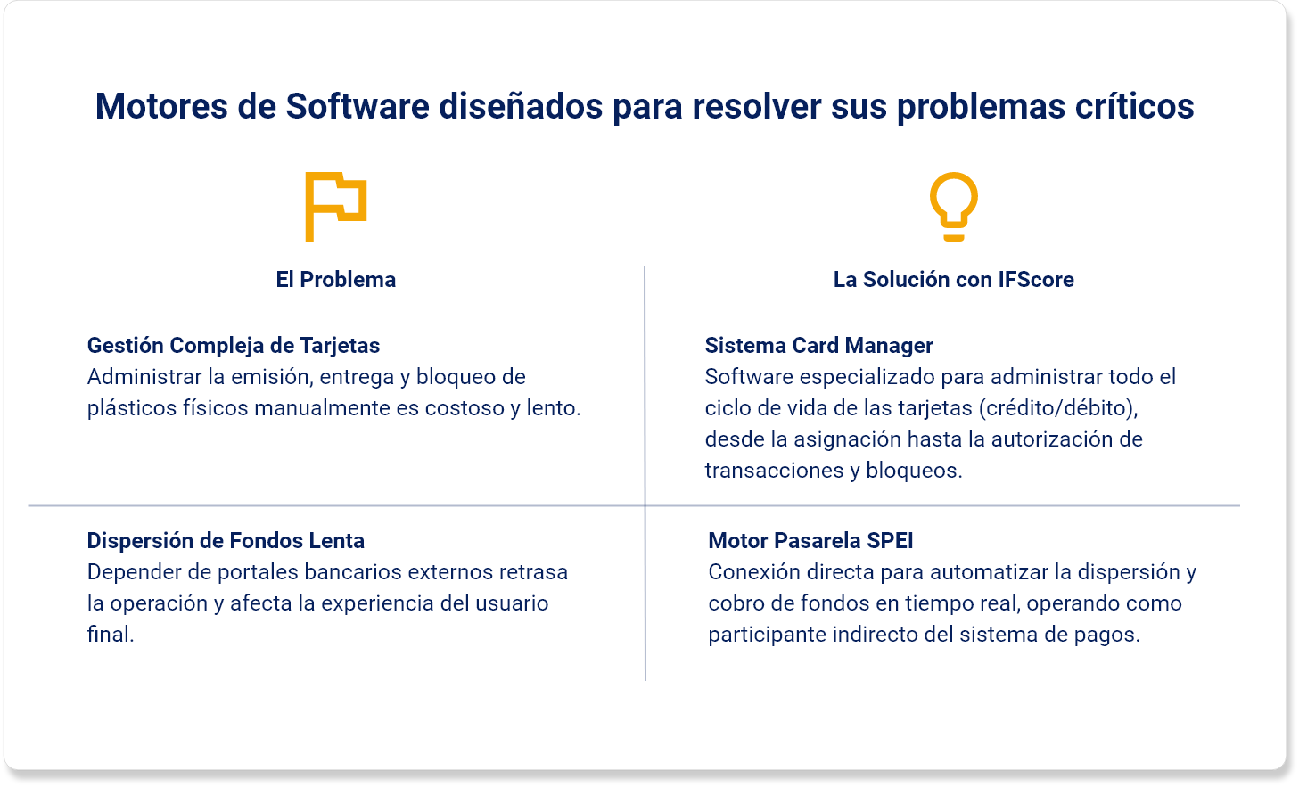 Imagen - Motores de Software diseñados para resolver sus problemas críticos - 2