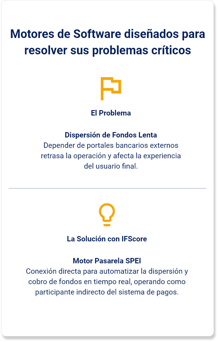 Imagen - Pasarela SPEI